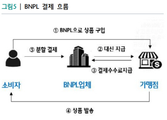 [ݴ㺭] Ƹȵ پ..`BNPL` ָ